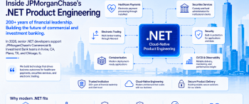 Inside JPMorganChase' Fintech .NET Product Engineering